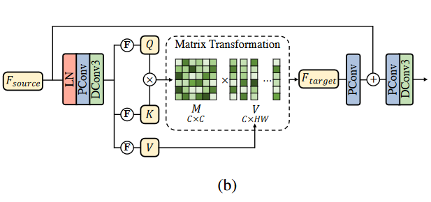 论文阅读之: DNF Decouple and Feedback Network for Seeing in the Dark_dnf ...